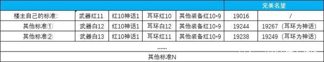 DNF发布网手机私服架设 DNF发布网手机私服架设