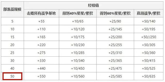 DNF发布网怎么进入游戏是裸体