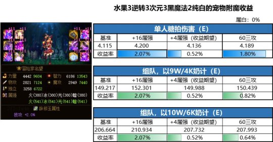 DNF发布网有龙袍的私服(DNF发布网龙袍预览) DNF发布网有龙袍的私服(DNF发布网龙袍预览)