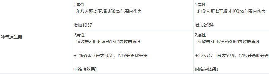 DNF发布网怎么修改疲劳(dnf疲劳怎么变成188) DNF发布网怎么修改疲劳(dnf疲劳怎么变成188)