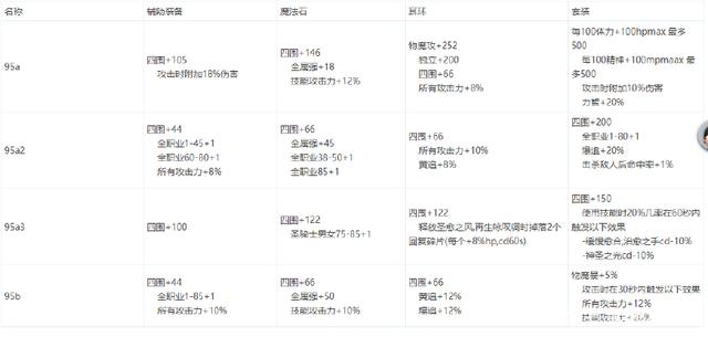DNF发布网怎么制作教材 DNF发布网怎么制作教材