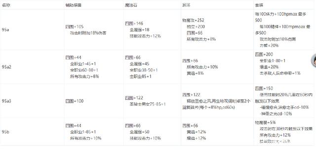 DNF发布网怎么制作教材