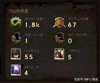 DNF发布网哪个私服比较好 DNF发布网哪个私服比较好
