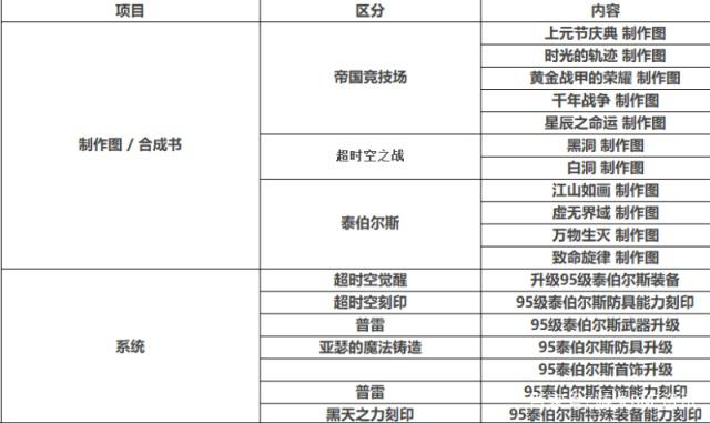 DNF发布网复古70版本私服下载(70级复古DNF发布网) DNF发布网复古70版本私服下载(70级复古DNF发布网)