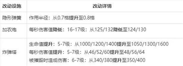 DNF发布网找谁制作 DNF发布网找谁制作
