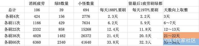 DNF发布网怎么制作教材 DNF发布网怎么制作教材